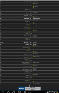 The Excitement of Livescore Football: ผลบอลสด Goal